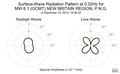 Surface-Wave Radiation Pattern at 0.02Hz