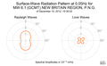 Surface-Wave Radiation Pattern at 0.05Hz