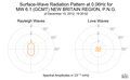 Surface-Wave Radiation Pattern at 0.06Hz