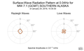 Surface-Wave Radiation Pattern at 0.04Hz