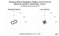 Surface-Wave Radiation Pattern at 0.01Hz