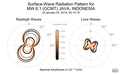 Surface-Wave Radiation Patterns