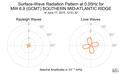 Surface-Wave Radiation Pattern at 0.05Hz