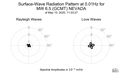 Surface-Wave Radiation Pattern at 0.01Hz