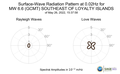 Surface-Wave Radiation Pattern at 0.02Hz