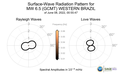 Surface-Wave Radiation Patterns