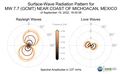 Surface-Wave Radiation Patterns