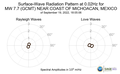 Surface-Wave Radiation Pattern at 0.02Hz