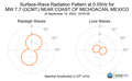 Surface-Wave Radiation Pattern at 0.05Hz