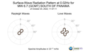 Surface-Wave Radiation Pattern at 0.02Hz