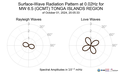 Surface-Wave Radiation Pattern at 0.02Hz