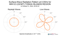 Surface-Wave Radiation Pattern at 0.05Hz