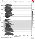 Azimuthally binned R1 STFs using a 2 triangle source 