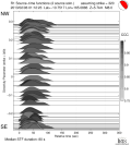 Directivity aligned R1 STFs using a 2 triangle source using strike=320 
