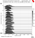 Directivity aligned R1 STFs using a 2 triangle source using strike=142 