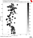 Azimuthally binned R1 STFs using a 2 triangle source, summary 