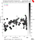 Directivity aligned R1 STFs using a 2 triangle source using strike=320, summary 