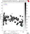Directivity aligned R1 STFs using a 2 triangle source using strike=142, summary 