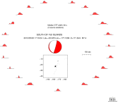 Azimuthally distributed R1 STFs 