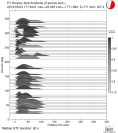 Azimuthally binned R1 STFs using a 2 triangle source 