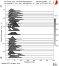 Directivity aligned R1 STFs using a 2 triangle source using strike=15 