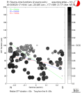 Directivity aligned R1 STFs using a 2 triangle source using strike=161, summary 