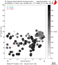 Directivity aligned R1 STFs using a 2 triangle source using strike=15, summary 