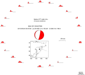 Azimuthally distributed R1 STFs 