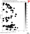 Azimuthally binned R1 STFs using a 2 triangle source, summary 
