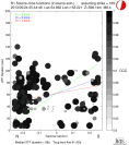 Directivity aligned R1 STFs using a 2 triangle source using strike=189, summary 