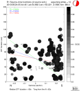 Directivity aligned R1 STFs using a 2 triangle source using strike=12, summary 