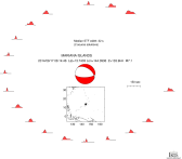 Azimuthally distributed R1 STFs 