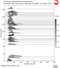 Azimuthally binned R1 STFs using a 2 triangle source 