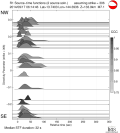 Directivity aligned R1 STFs using a 2 triangle source using strike=306 