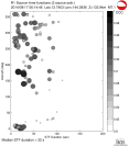 Azimuthally binned R1 STFs using a 2 triangle source, summary 