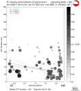 Directivity aligned R1 STFs using a 2 triangle source using strike=306, summary 