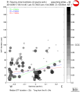 Directivity aligned R1 STFs using a 2 triangle source using strike=90, summary 