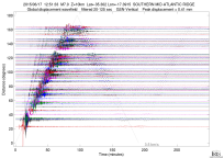 GSN surface wave record section filtered 20-125 seconds