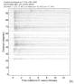 Body wave record section 0.3 - 1.0 Hz Vertical