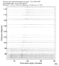 USArray body wave record section 0.3 - 1.0 Hz Vertical