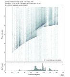 Body wave envelope stacks 0.3 - 1.0 Hz Vertical