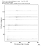 USArray body wave record section 0.3 - 1.0 Hz Vertical