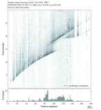 Body wave envelope stacks 0.3 - 1.0 Hz Vertical