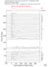Time Azimuth binned coda stacks 0.05 - 0.2 Hz Vertical