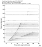 Body wave record section 0.3 - 1.0 Hz Vertical