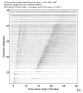 USArray body wave record section 0.3 - 1.0 Hz Vertical