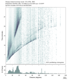Body wave envelope stacks 0.3 - 1.0 Hz Vertical