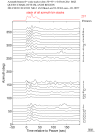 Time Azimuth binned coda stacks 0.05 - 0.2 Hz Vertical