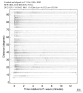 Body wave record section 0.3 - 1.0 Hz Vertical