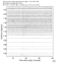 USArray body wave record section 0.3 - 1.0 Hz Vertical